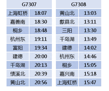 杭黄高铁试运行时间表来了！11对列车总有一班适合你！