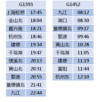 杭黄高铁试运行时间表来了！11对列车总有一班适合你！