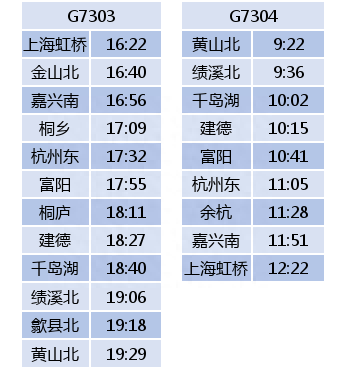 杭黄高铁试运行时间表来了！11对列车总有一班适合你！