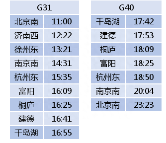 杭黄高铁试运行时间表来了！11对列车总有一班适合你！