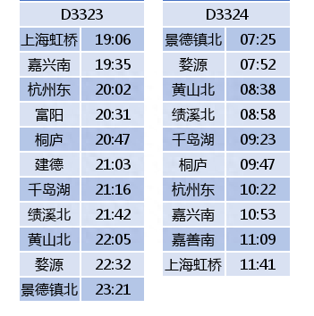 杭黄高铁试运行时间表来了！11对列车总有一班适合你！