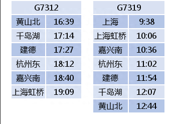 杭黄高铁试运行时间表来了！11对列车总有一班适合你！