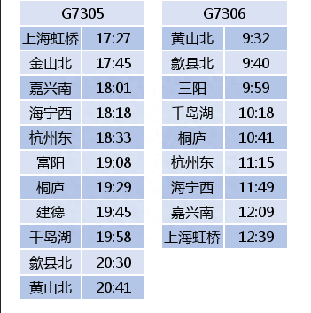 杭黄高铁试运行时间表来了！11对列车总有一班适合你！