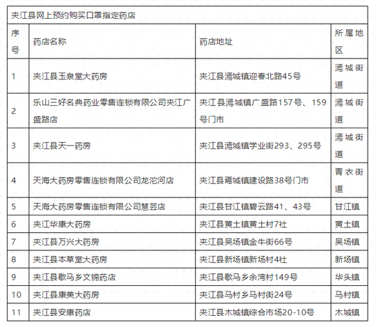 避免“没买到口罩损失一个口罩”四川夹江推行网上预约