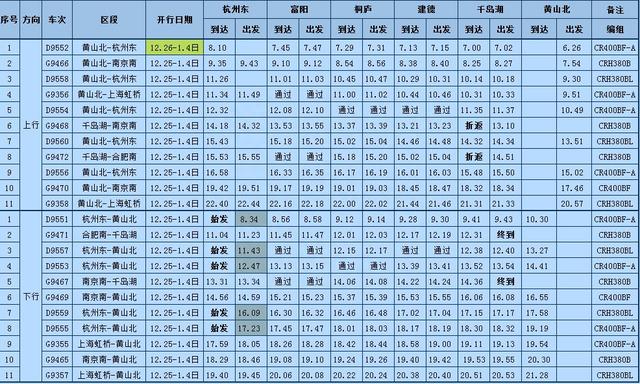 杭黄高铁试运行时间表来了！11对列车总有一班适合你！