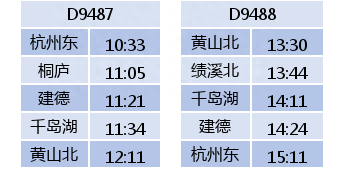 杭黄高铁试运行时间表来了！11对列车总有一班适合你！