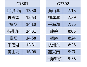 杭黄高铁试运行时间表来了！11对列车总有一班适合你！