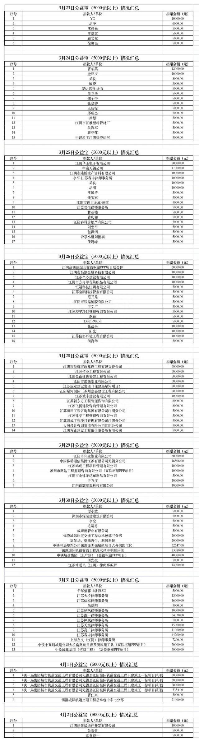 突破5000万