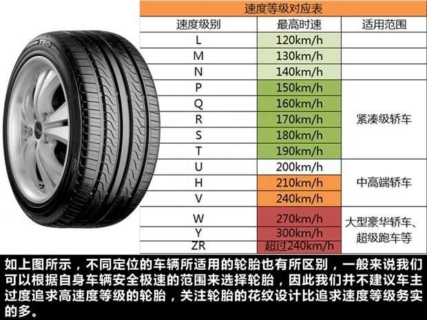 轮胎符号都不懂，你不要说你懂车