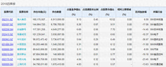 翻车乐视网之后 嘉实基金投研穷则思变