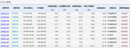 翻车乐视网之后 嘉实基金投研穷则思变