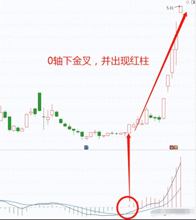 炒股真能赚到钱吗？一位十六年老股民，就用短线操作实现炒股养家