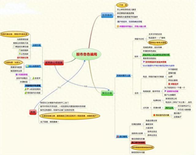 炒股真能赚到钱吗？一位十六年老股民，就用短线操作实现炒股养家