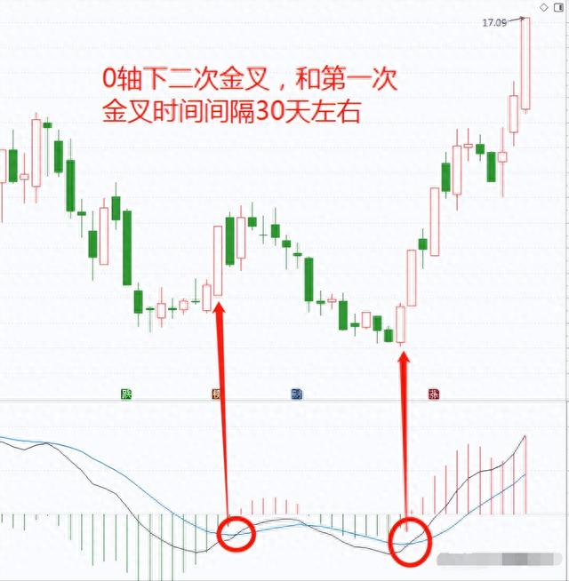 炒股真能赚到钱吗？一位十六年老股民，就用短线操作实现炒股养家