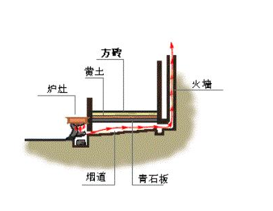 冻尿了！椒房恩宠？香肌暖手？看看古装剧中那些毁三观的取暖方式