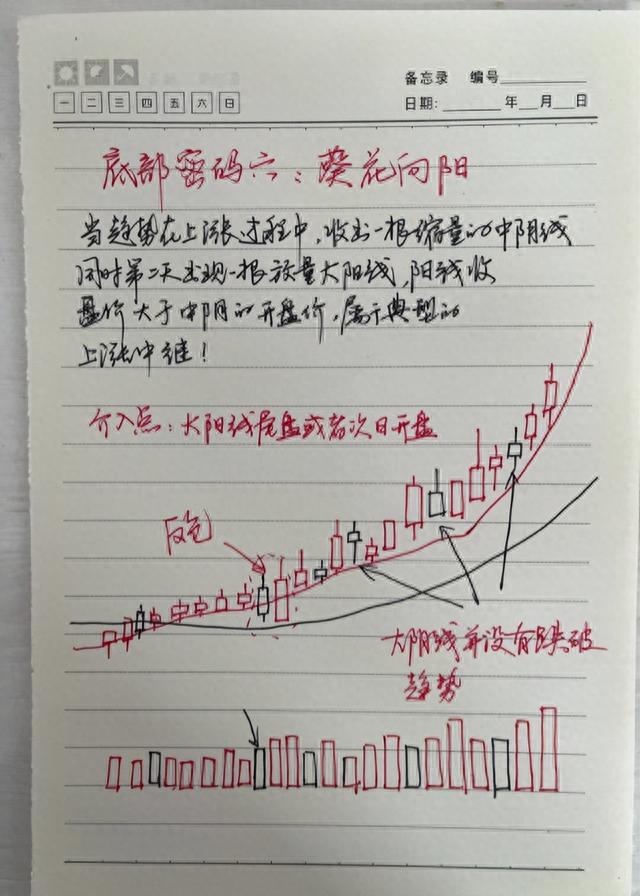 炒股真能赚到钱吗？一位十六年老股民，就用短线操作实现炒股养家