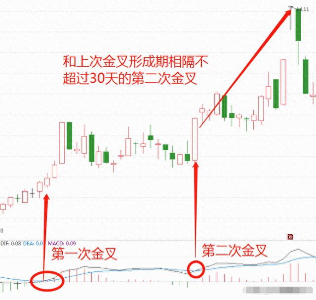 炒股真能赚到钱吗？一位十六年老股民，就用短线操作实现炒股养家