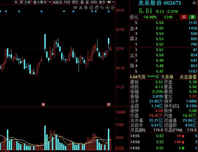 A股：水利板块“闻风而动”！8000亿级利好，相关概念股大爆发