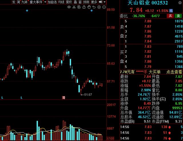 A股：水利板块“闻风而动”！8000亿级利好，相关概念股大爆发