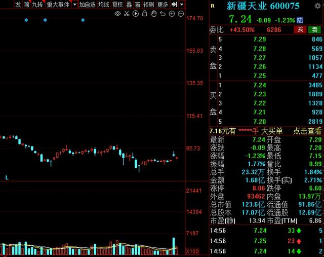 A股：水利板块“闻风而动”！8000亿级利好，相关概念股大爆发