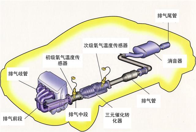 超跑的排气声为什么这么“浪”？