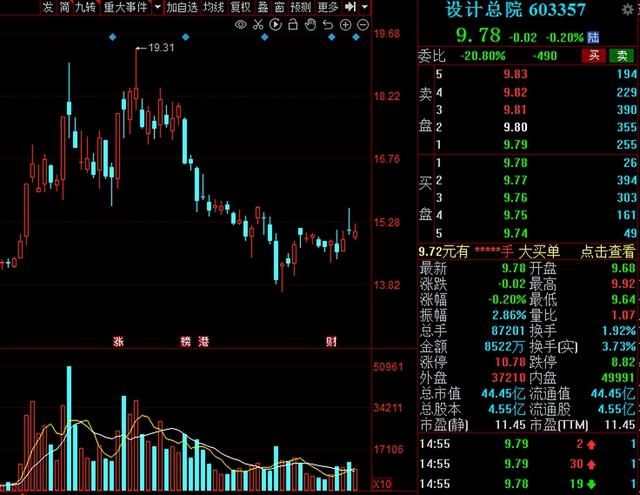 A股：水利板块“闻风而动”！8000亿级利好，相关概念股大爆发