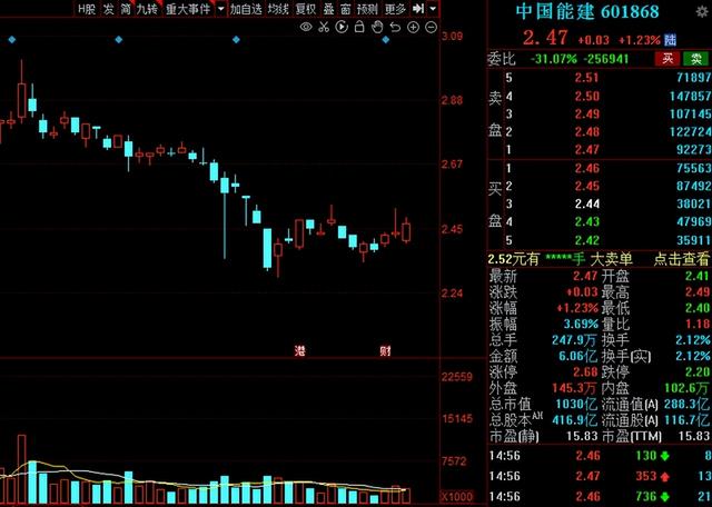 A股：水利板块“闻风而动”！8000亿级利好，相关概念股大爆发