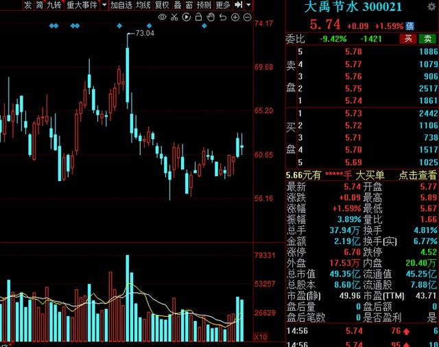 A股：水利板块“闻风而动”！8000亿级利好，相关概念股大爆发