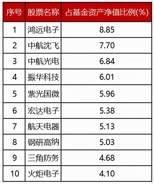 博时基金三季报-博时军工主题股票（004698）