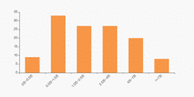 创元科技股东户数增加10.70%，户均持股12.13万元