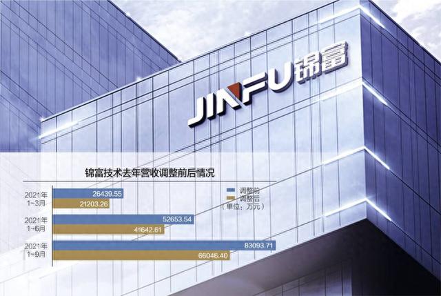 锦富技术去年营收少了1.7亿元 会计差错背后供应商、客户疑云重重