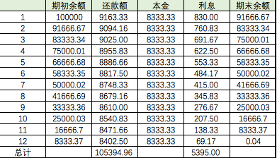 互联网金融入行辅导｜第二期：互联网理财