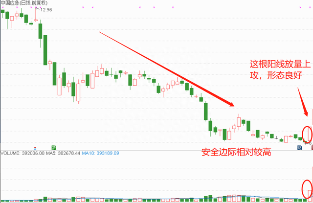 终于有人把A股不敢说的话说了，你真的了解“做T”技巧吗？从亏损到盈利原来这么简单，看完触目惊心