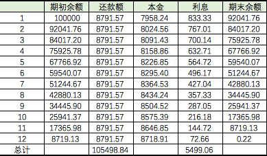 互联网金融入行辅导｜第二期：互联网理财