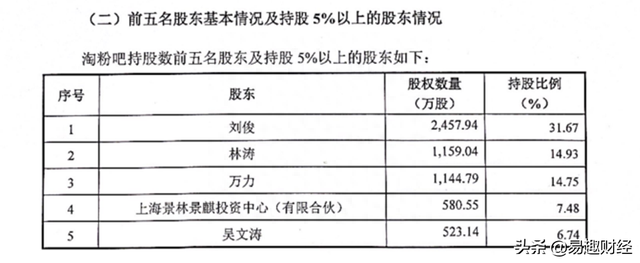 淘粉吧冲刺A股IPO悬疑：曾引流并投资已立案P2P玛瑙湾