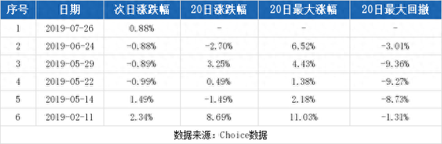 （8-12）依顿电子连续三日收于年线之上，前次最大涨幅3.93%