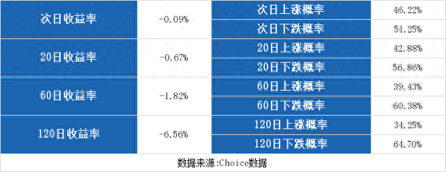 （8-12）依顿电子连续三日收于年线之上，前次最大涨幅3.93%