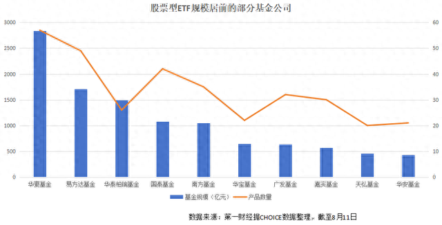 逾千亿资金涌入A股ETF，基民飘移背后：“命由我不由基金经理”