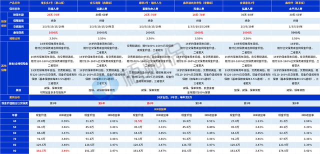 保险定期存款不到期可以取吗？能取出，但要小心亏本