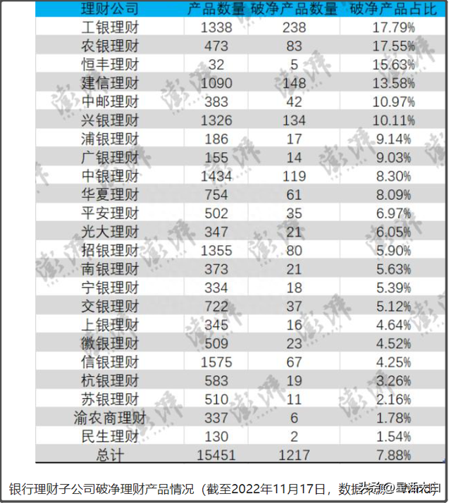 关于理财产品，需要了解的一些知识，风险与收益并存