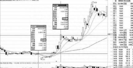 一招辨析成交量放大背后的秘密，读懂主力动向让你不再赚不到钱