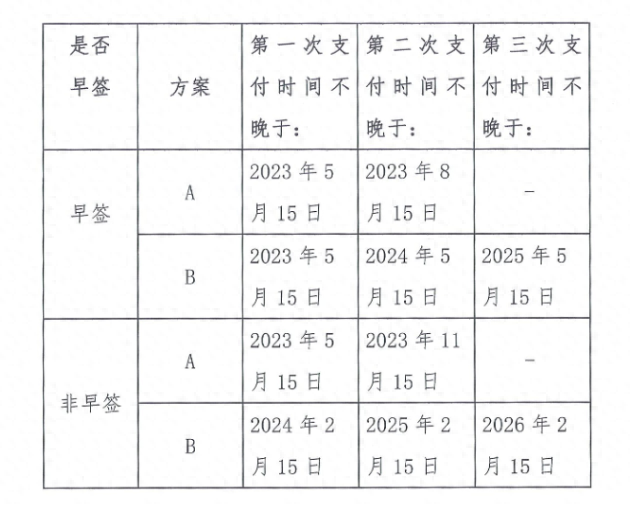 去年净亏损仍超10亿元，重组成功的安信信托申请撤销股票其他风险警示