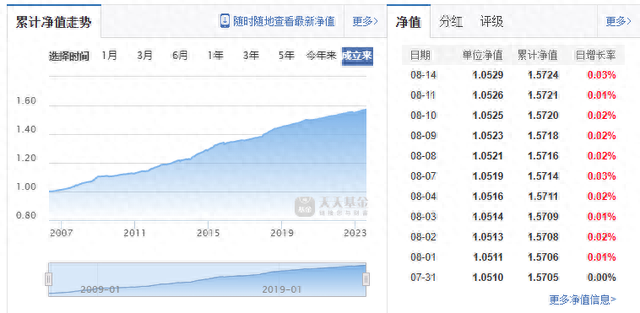 信托、定融、债券接连出雷？固收产品还能不能投？