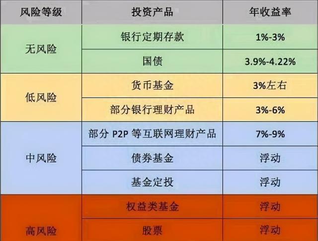 工行理财产品40亿违约，区区4.1%都没崩住，说好的低风险呢