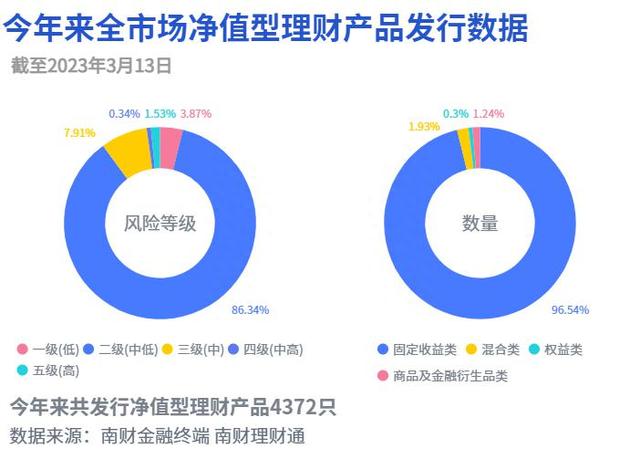 QDII美元现金类理财年化收益最高超4%！投资者需注意汇率风险丨机警理财日报