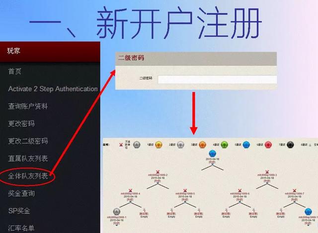 三万3年赚千万？传销！鉴定完毕，拿走不谢！