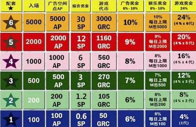 三万3年赚千万？传销！鉴定完毕，拿走不谢！