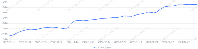 QDII美元现金类理财年化收益最高超4%！投资者需注意汇率风险丨机警理财日报