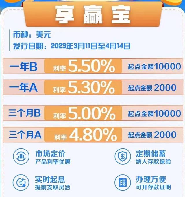 QDII美元现金类理财年化收益最高超4%！投资者需注意汇率风险丨机警理财日报