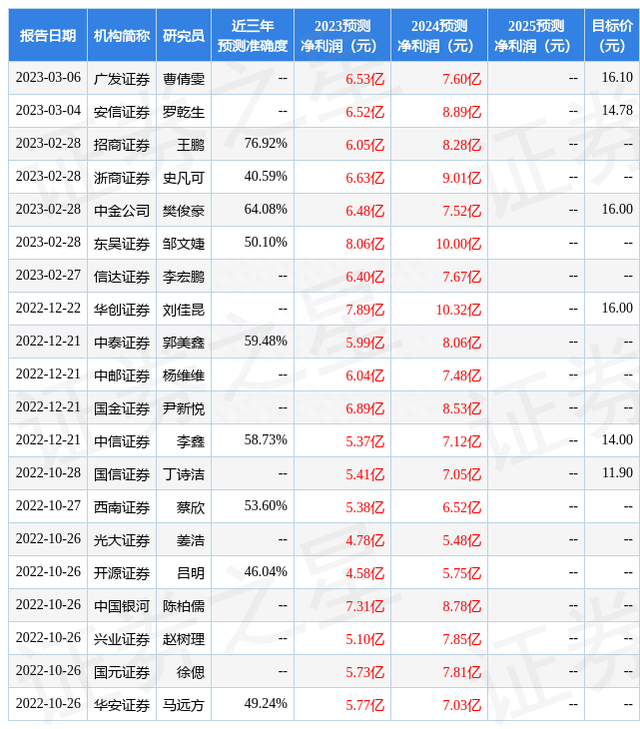 中国银河：给予中顺洁柔买入评级